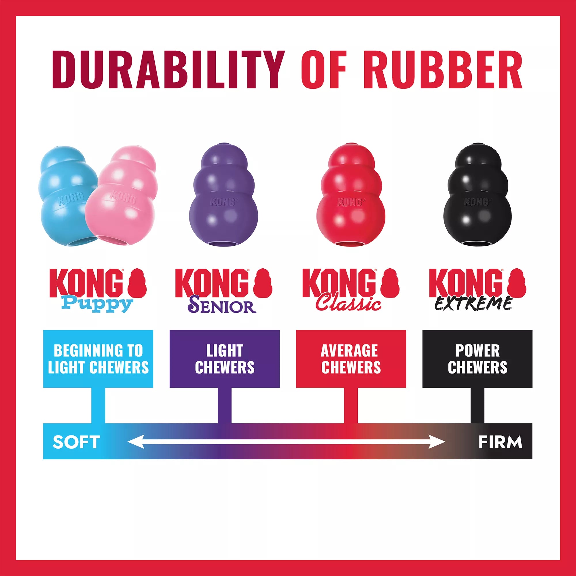 KONG Treat Dispensing Classic Dog Toy