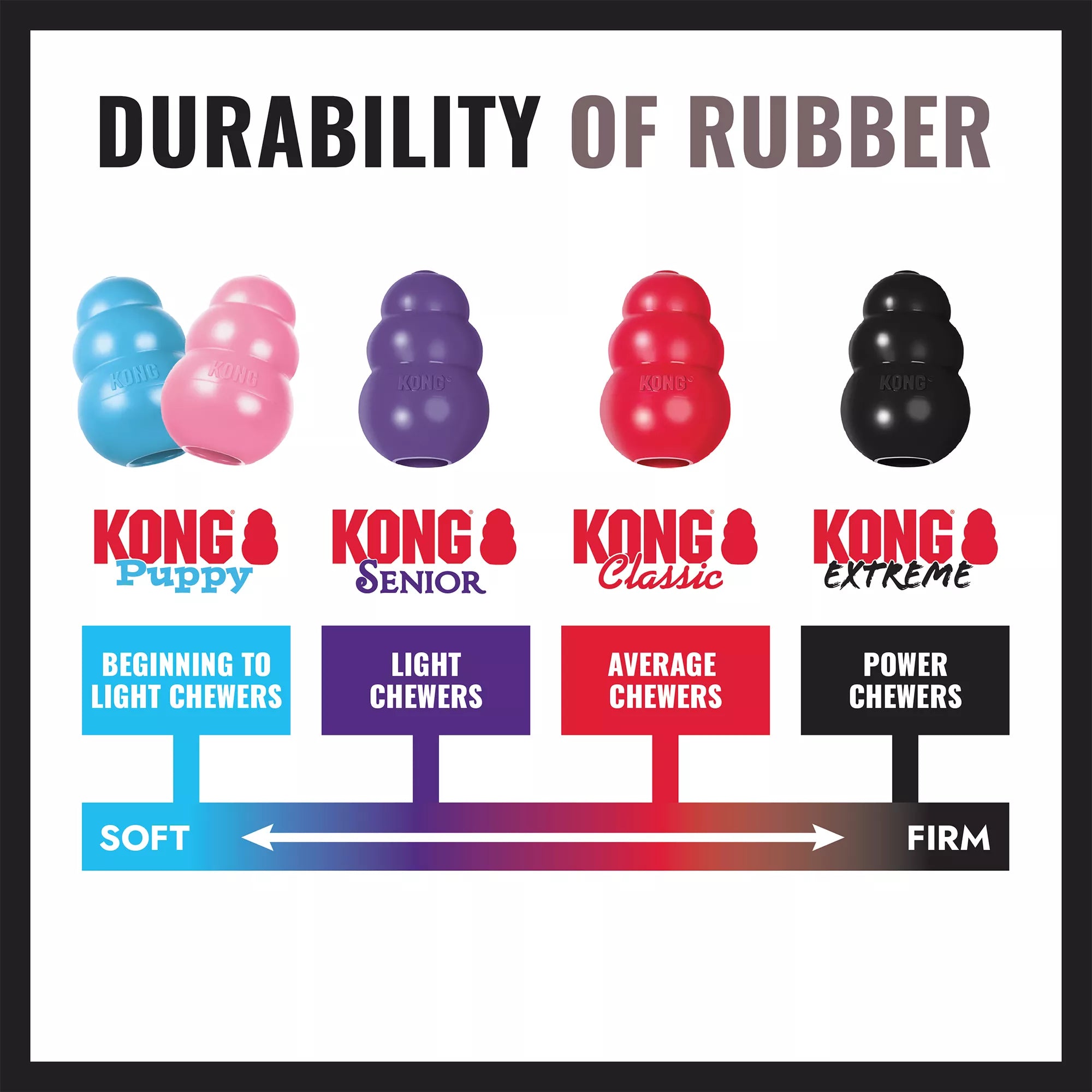 KONG Extreme Dog Toy -Treat Dispensing