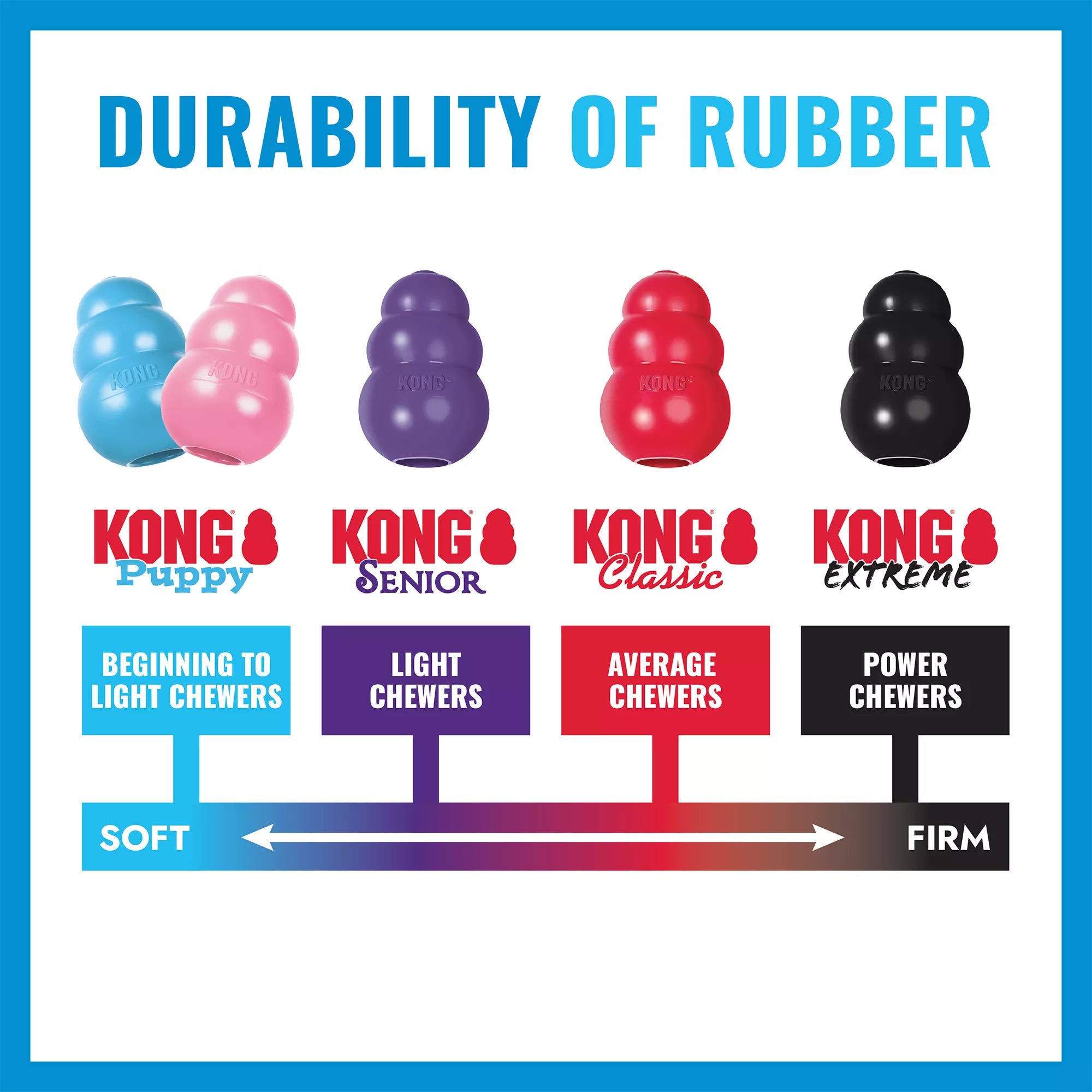 KONG Puppy Toy - Treat Dispensing (COLOR VARIES)