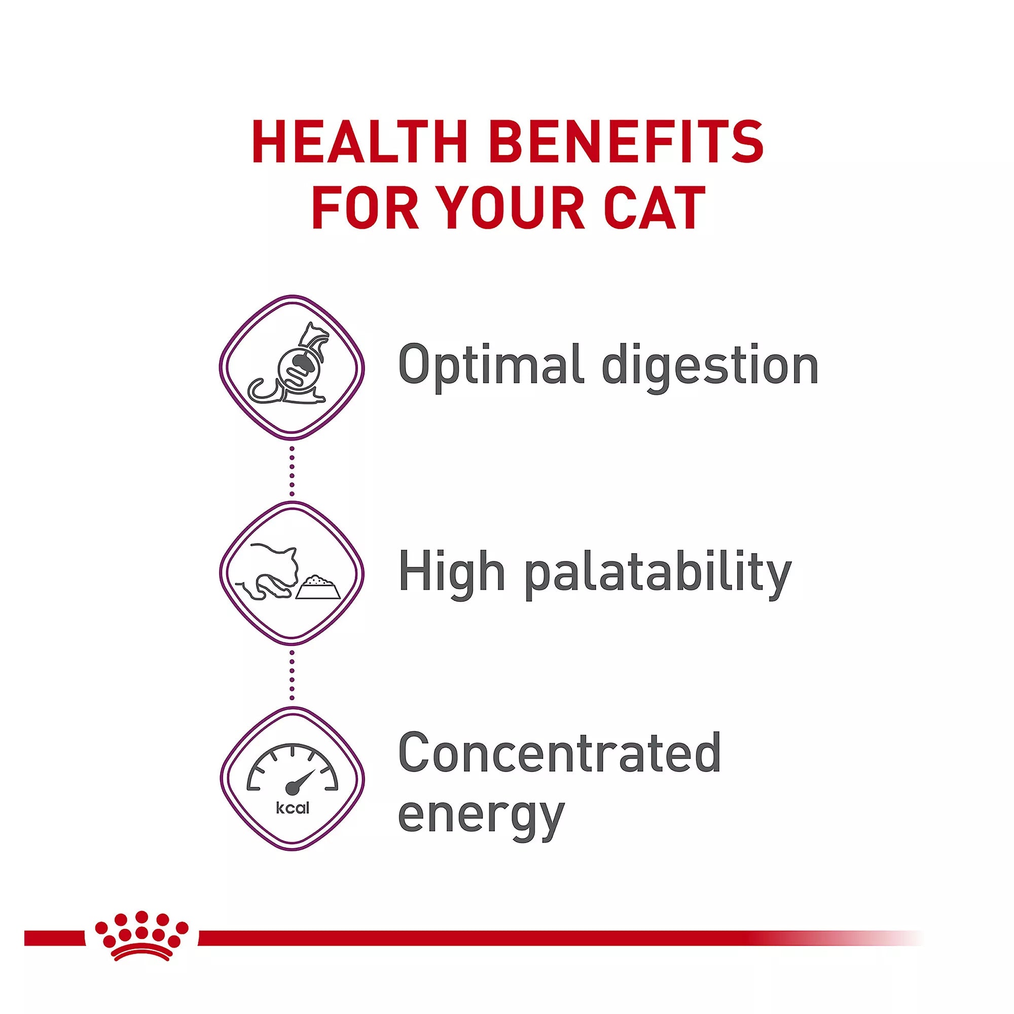 Royal Canin Feline Health Nutrition Sensitive Digestion Adult Dry Cat Food