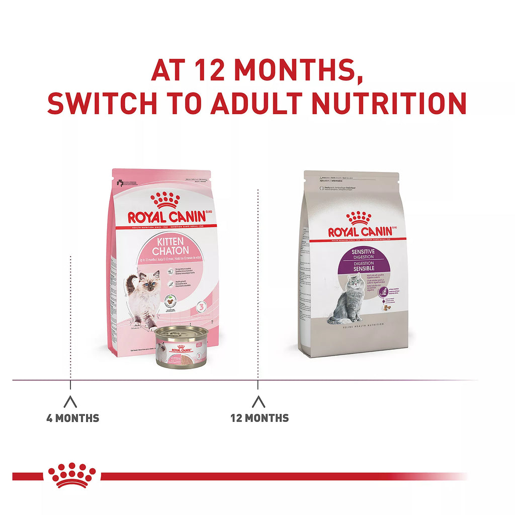 Royal Canin Feline Health Nutrition Sensitive Digestion Adult Dry Cat Food