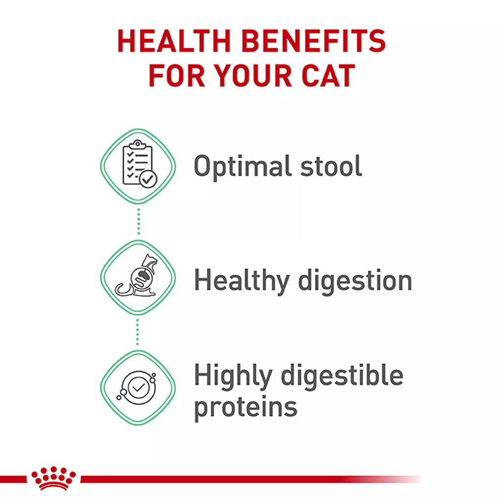 Royal Canin(R) Feline Health Nutrition Digestive Care Dry Cat Food
