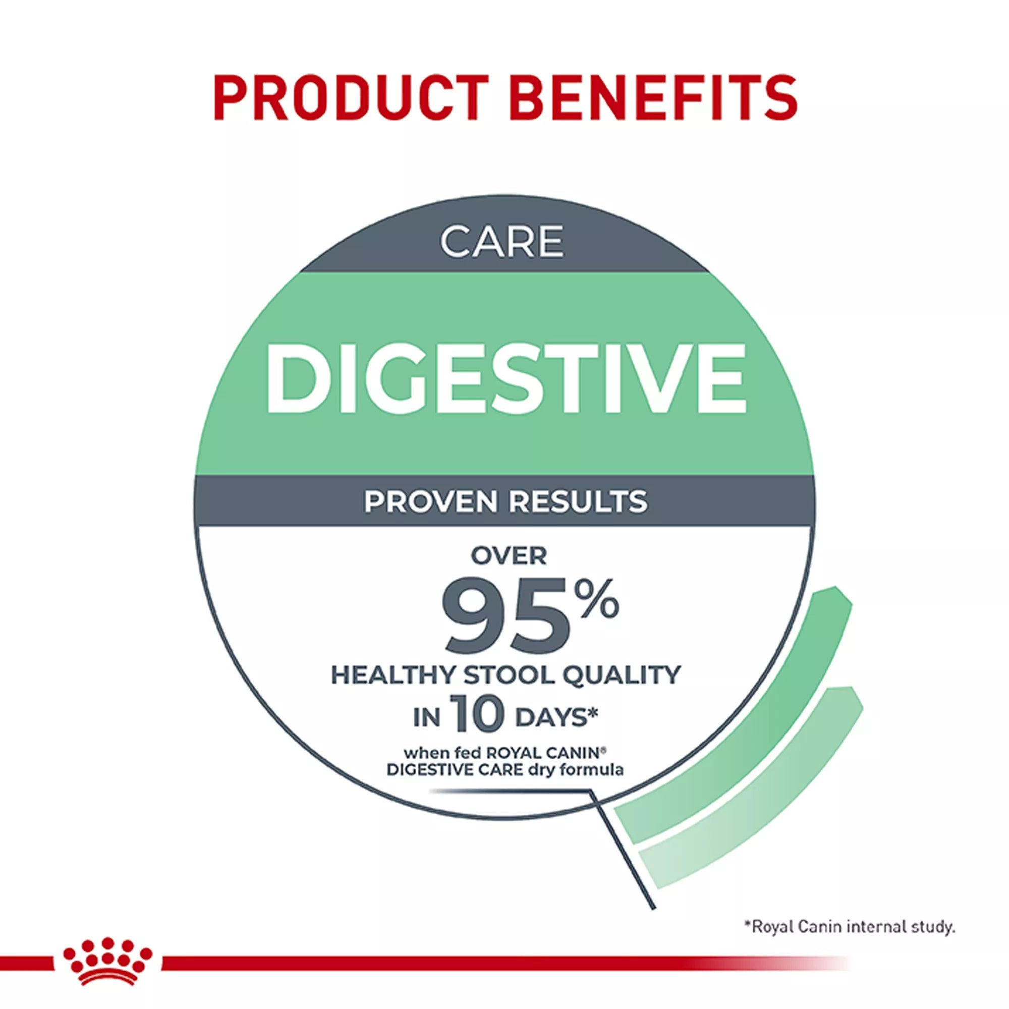 Royal Canin(R) Feline Health Nutrition Digestive Care Dry Cat Food