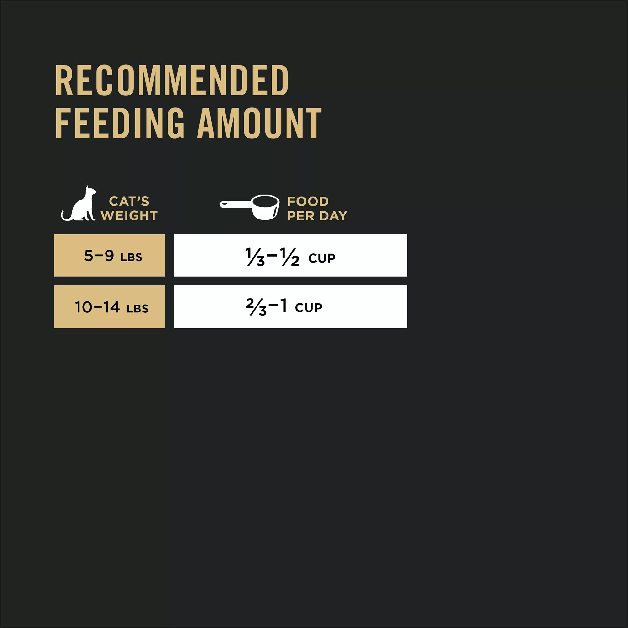 Purina Pro Plan Focus Adult Dry Cat Food - Urinary Tract Health, Chicken & Rice