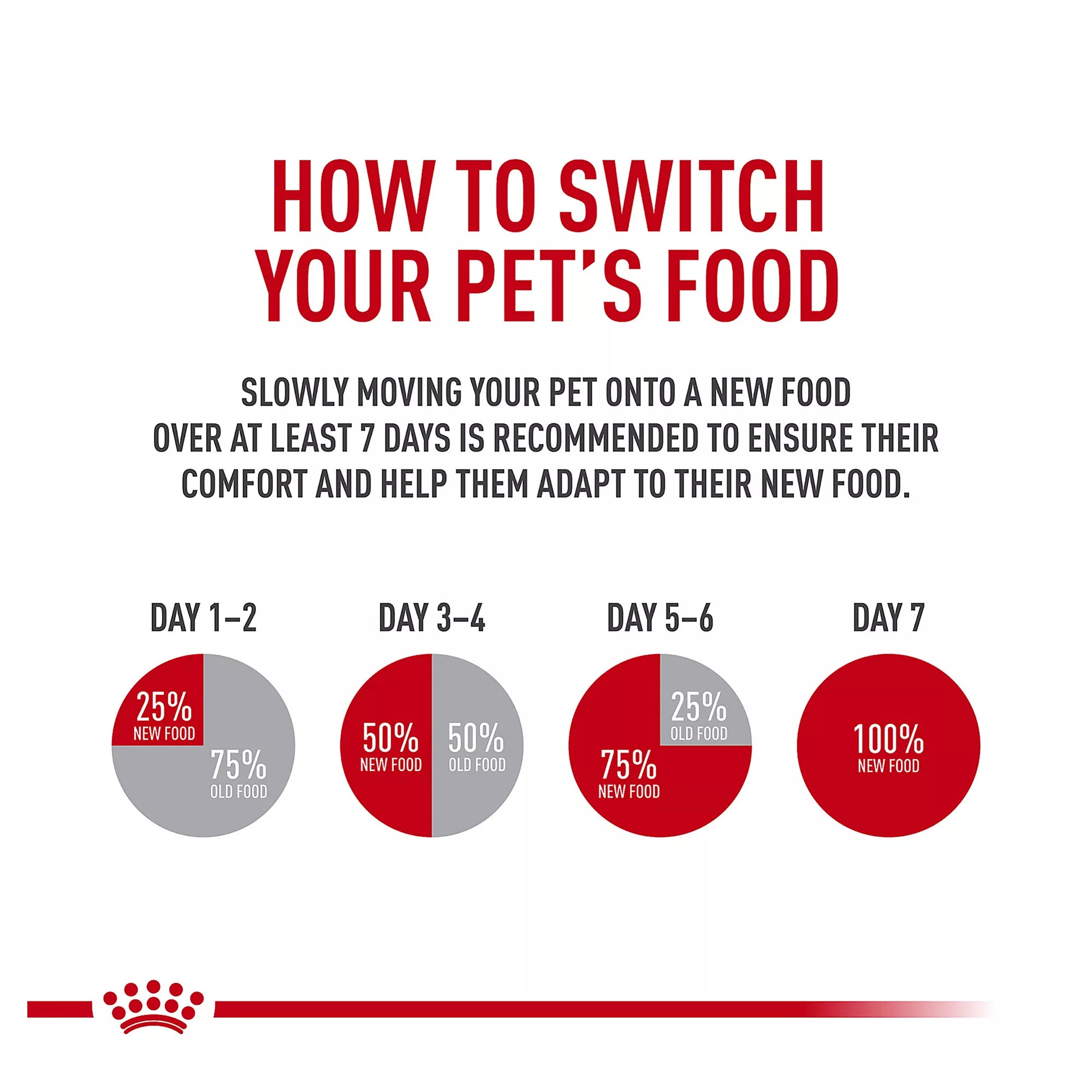 Royal Canin Feline Breed Nutrition Maine Coon Breed Adult Dry Cat Food