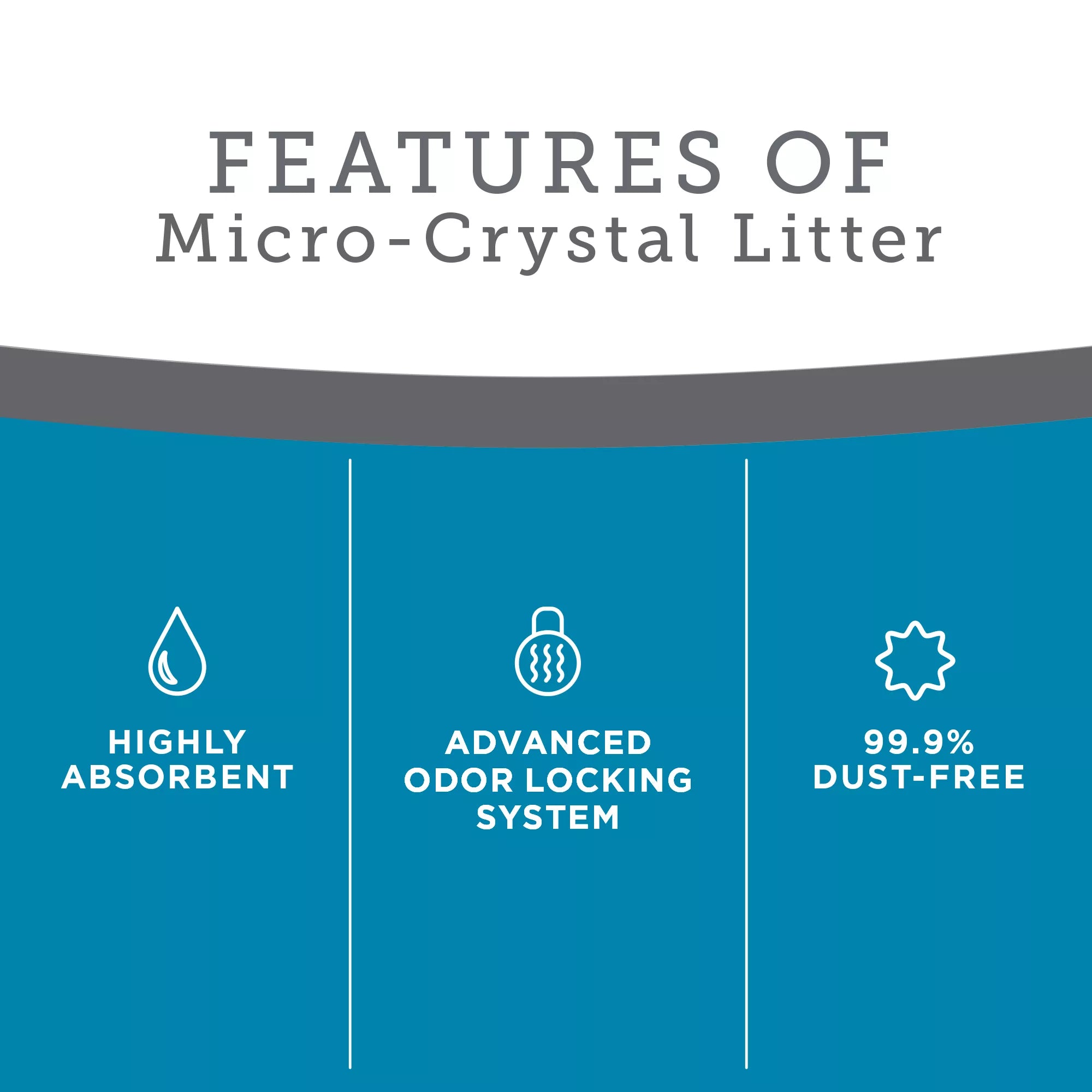 ExquisiCat Micro Crystals Multi-Cat Silica Cat Litter - Unscented Pet Litter, Low Dust Litter