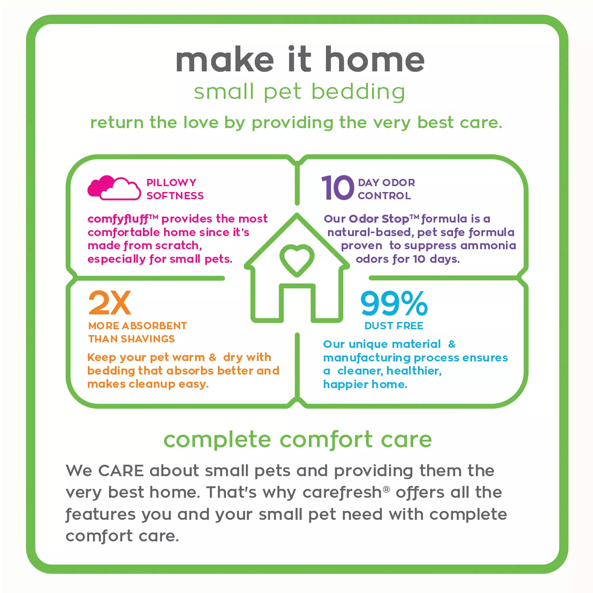 carefresh Small Pet Bedding - Natural Pet Food