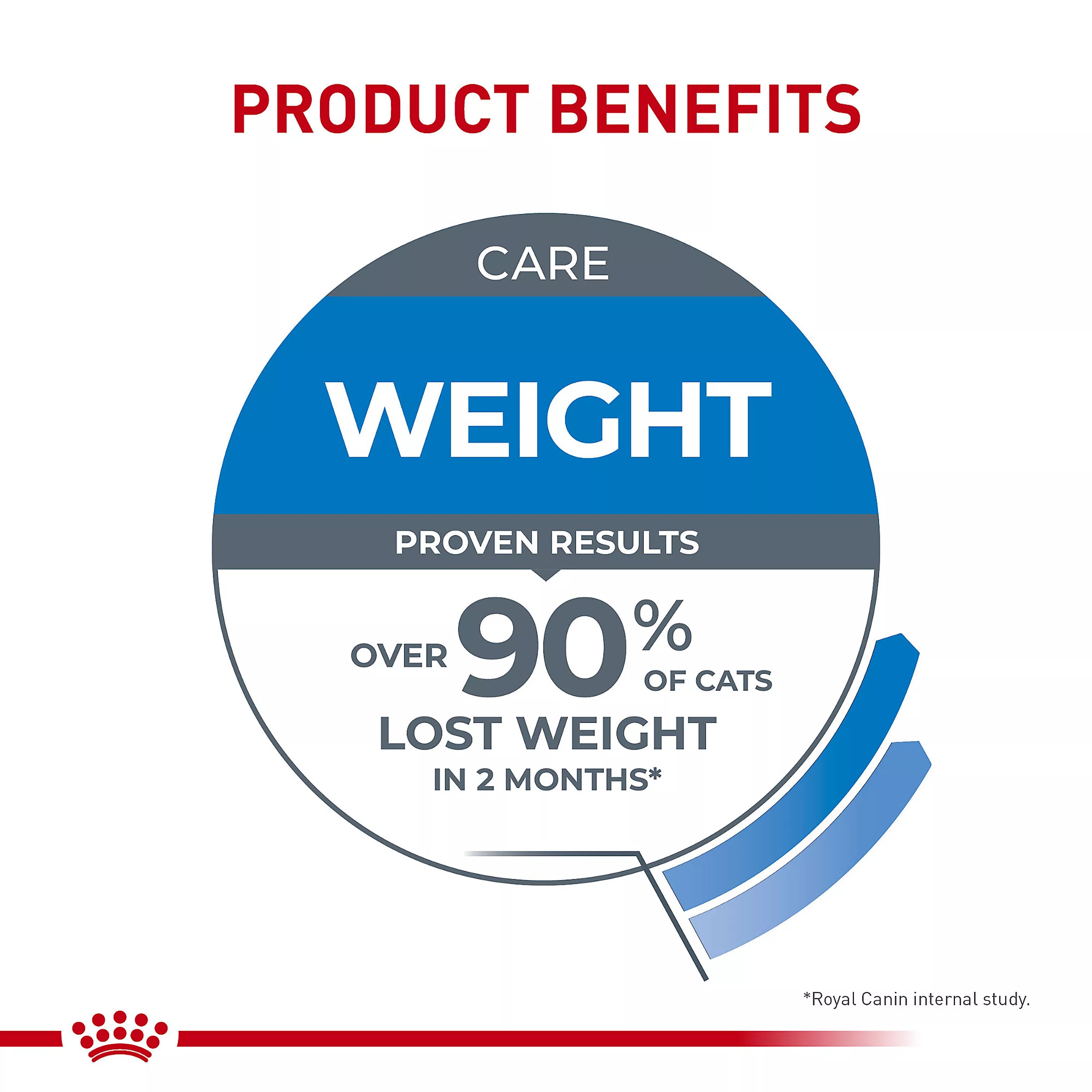 Royal Canin Weight Care Adult Dry Cat Food