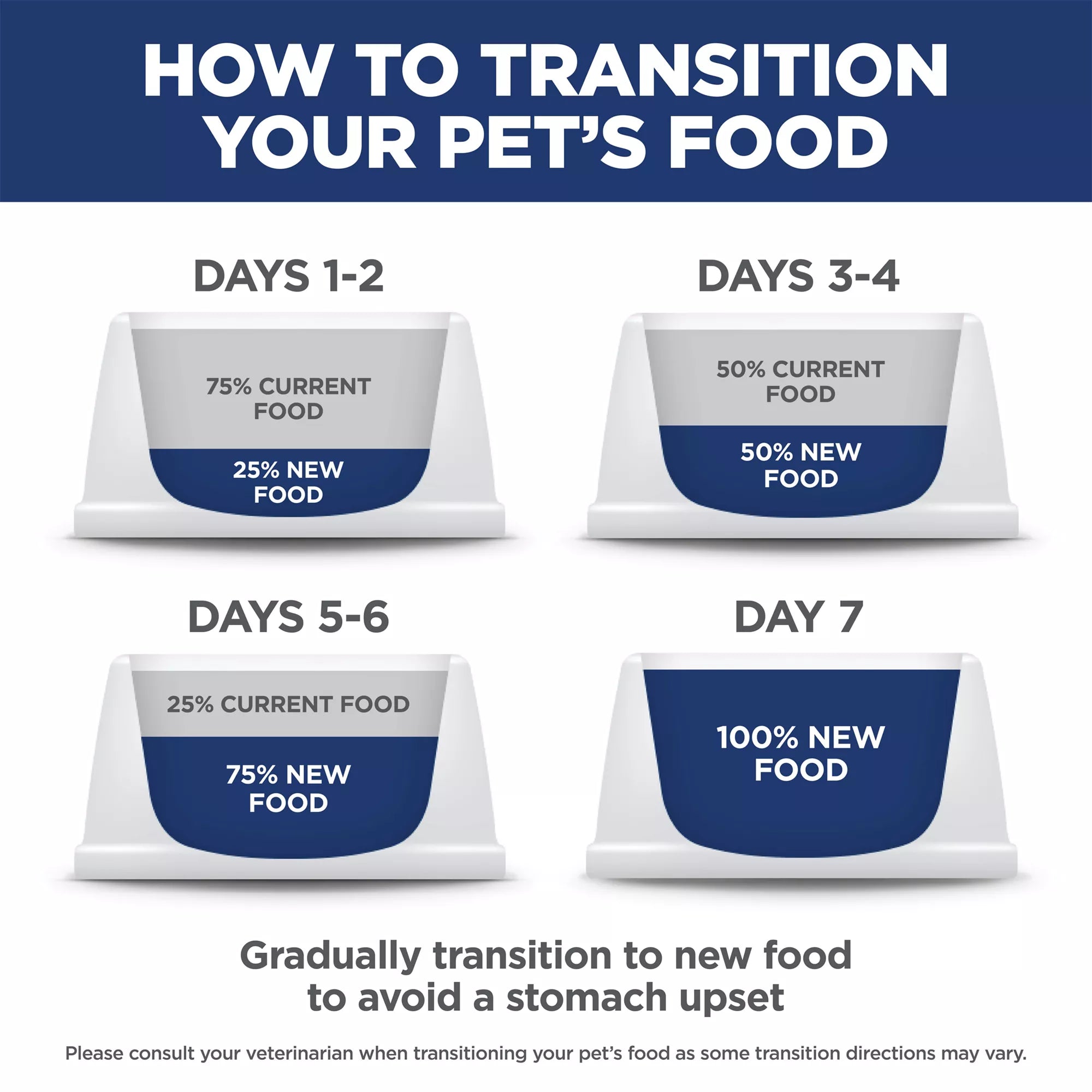 Hill's Science Diet Sensitive Skin & Stomach Food Small & Mini Adult Dog Dry Food - Chicken & Rice