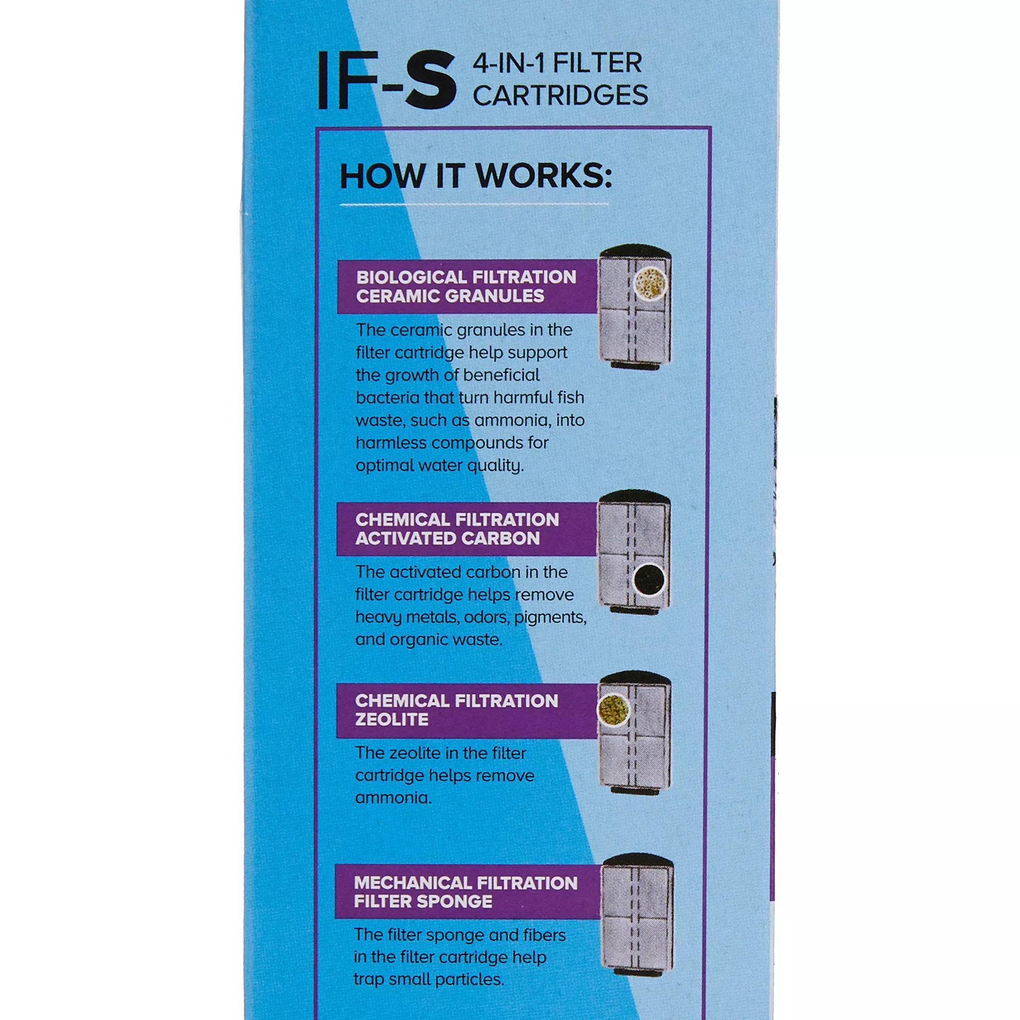 Top Fin Internal Filter Cartridges