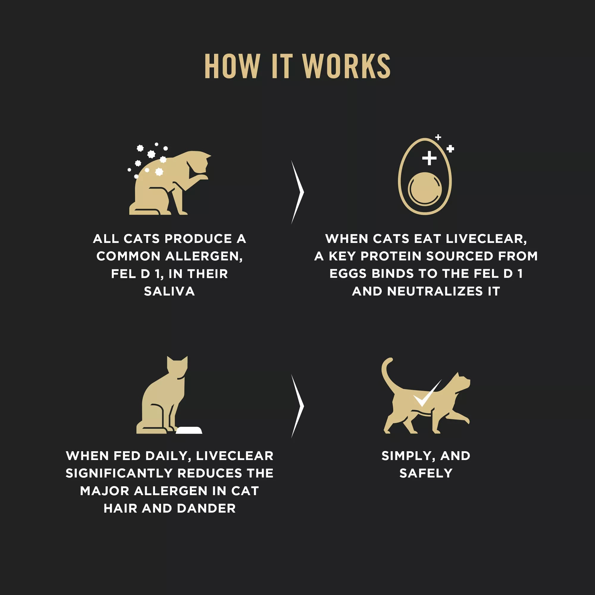 Purina Pro Plan LiveClear Adult Dry Cat Food - Prebiotics & Probiotics, Chicken & Rice