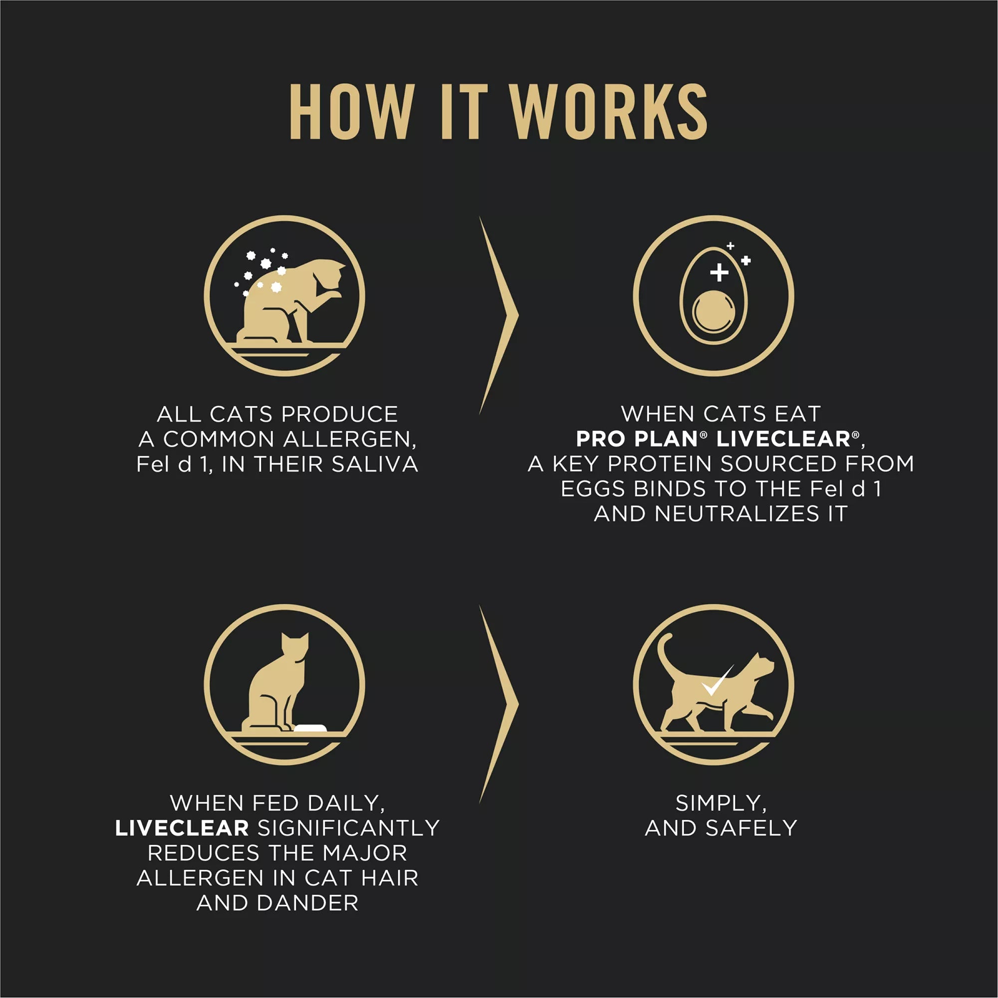 Purina Pro Plan LiveClear Adult Dry Cat Food - Prebiotics & Probiotics, Salmon & Rice