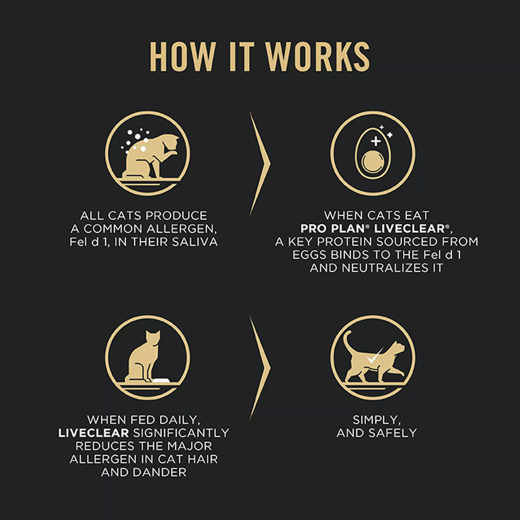 Purina Pro Plan LiveClear Adult Dry Cat Food - Prebiotics & Probiotics,