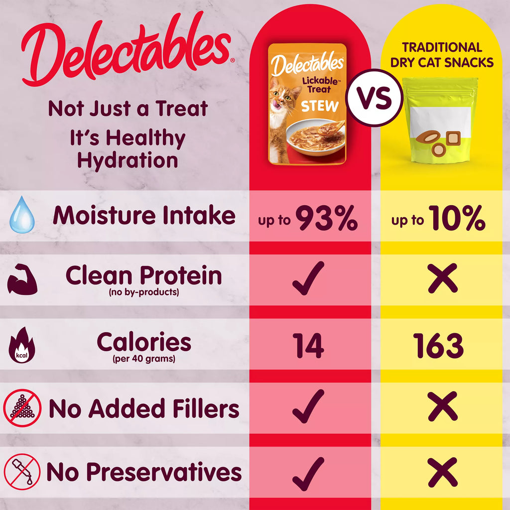 Hartz Delectables Lickable Treats Stew Cat Treat Chicken, 1.4oz