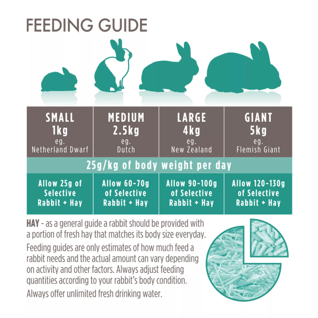 Science Selective Adult Rabbit Food