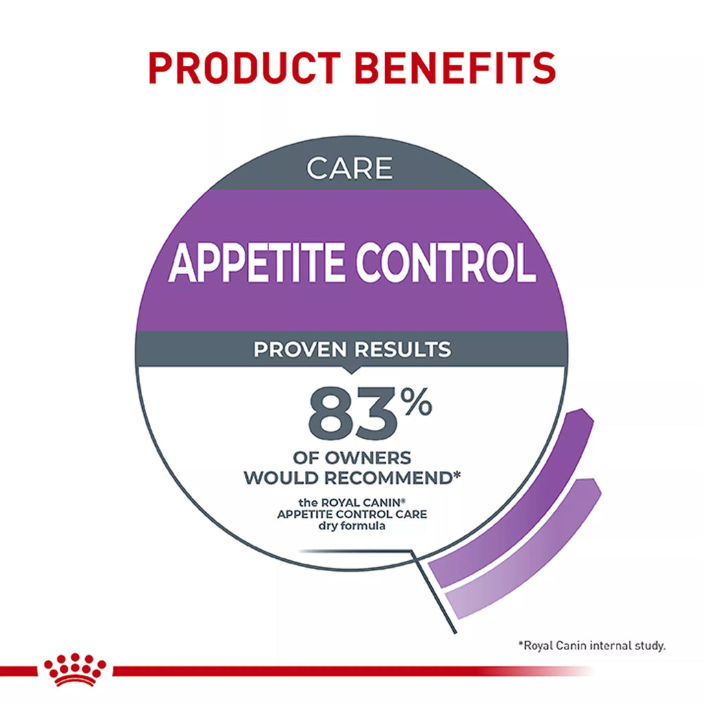 Royal Canin Feline Care Nutrition Apetite Control Adult Cat Dry Food