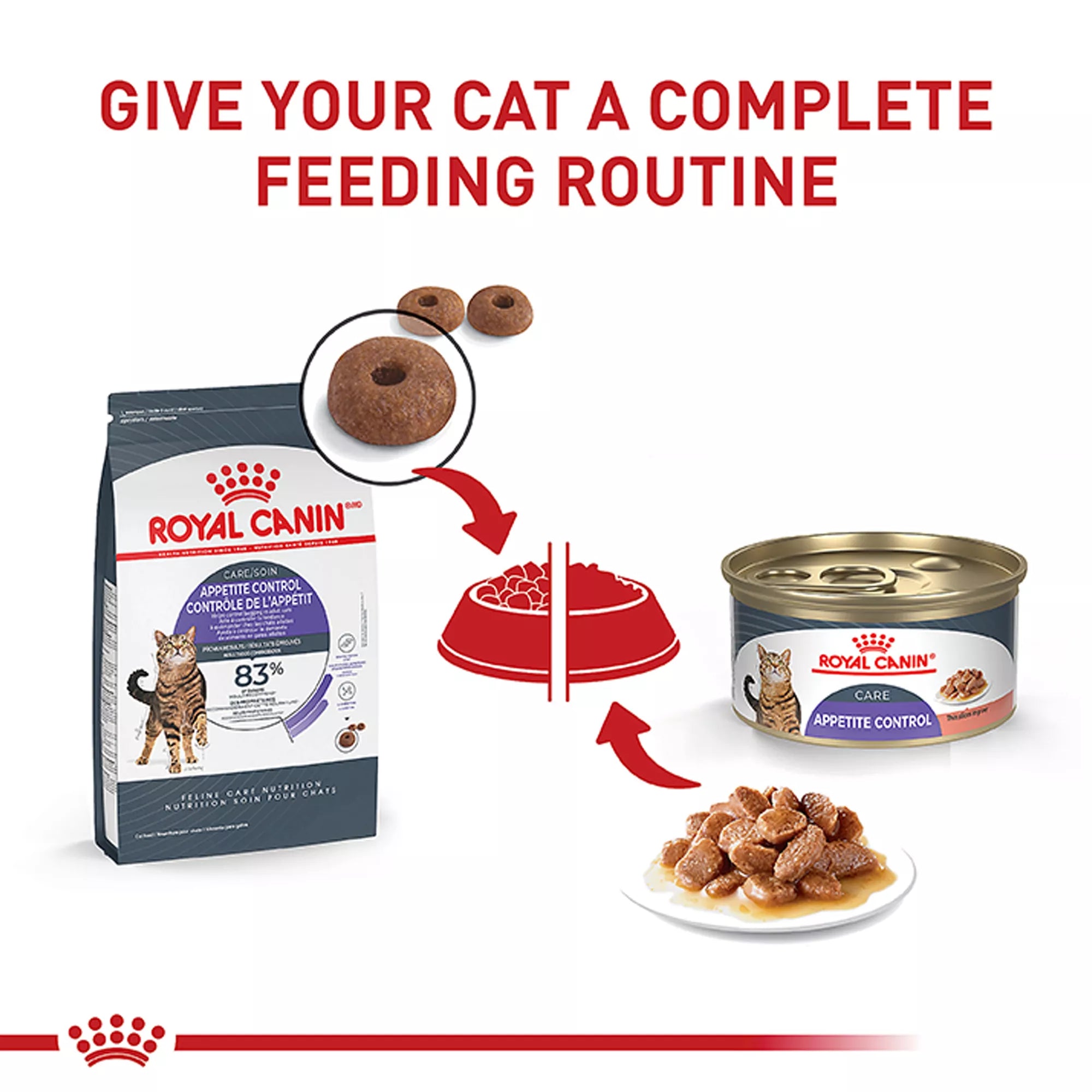 Royal Canin Feline Care Nutrition Apetite Control Adult Cat Dry Food