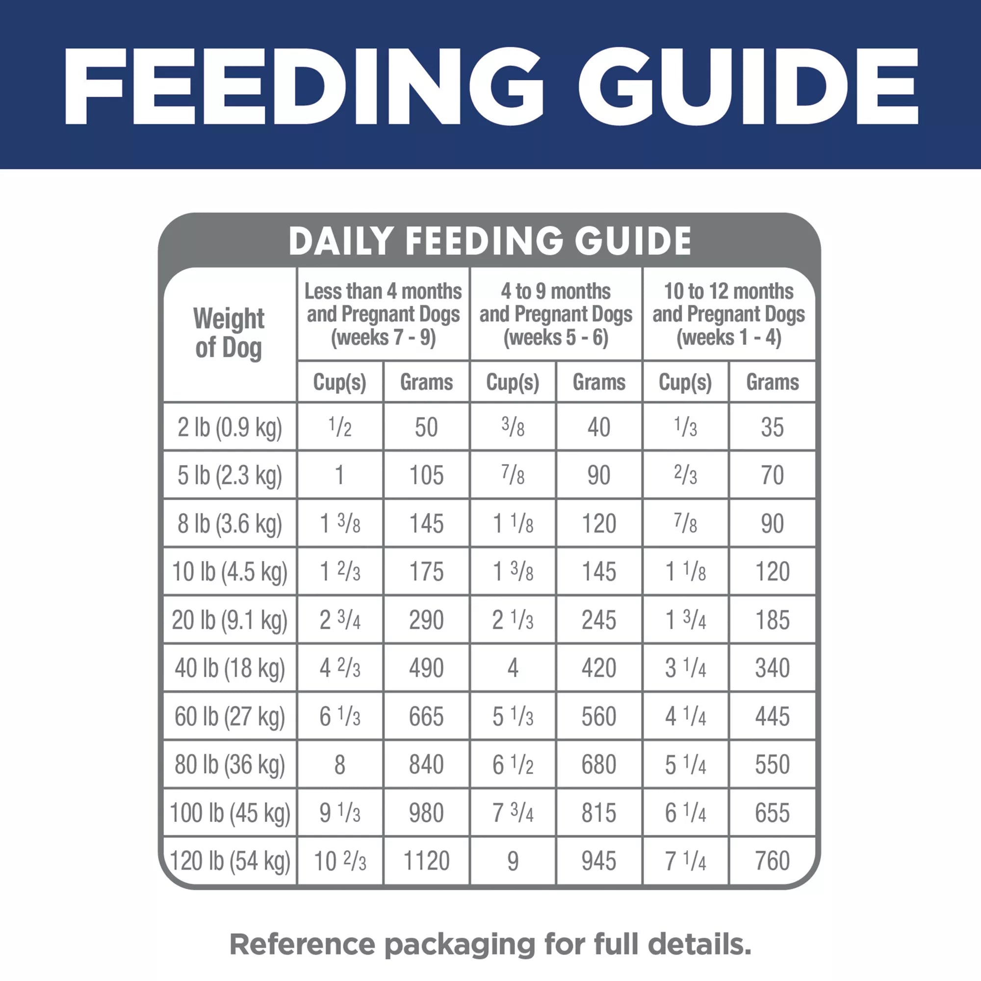 Hill's Science Diet Small Bites Puppy Dry Dog Food - Chicken & Brown Rice