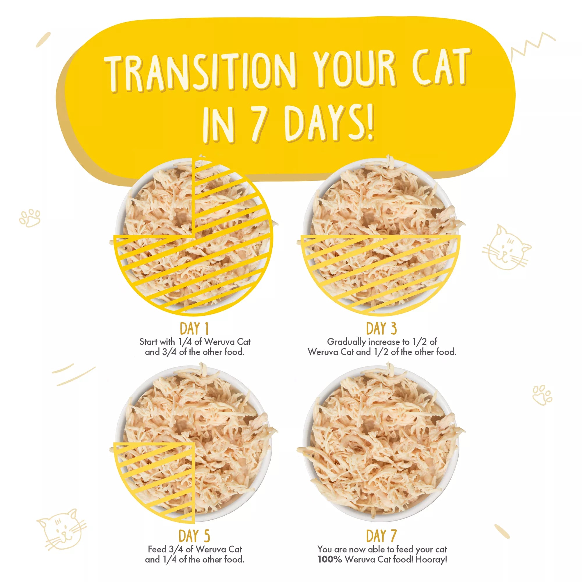 Weruva Classics Wet Cat Food - 3 oz, Shreds in Wet Pet Food in Gravy