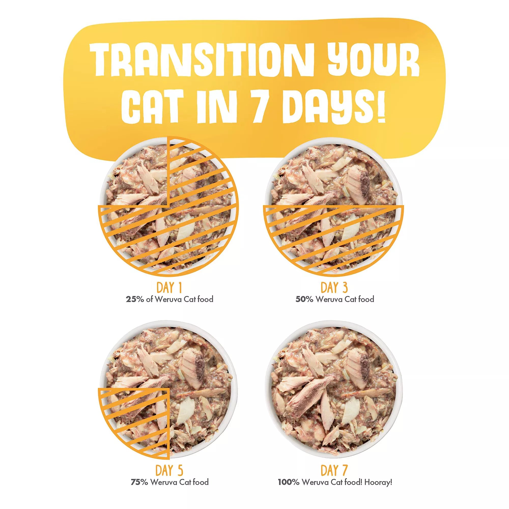 Weruva Classics Meow You Doin' Wet Cat Food - Pet Food Variety Pack, 12ct