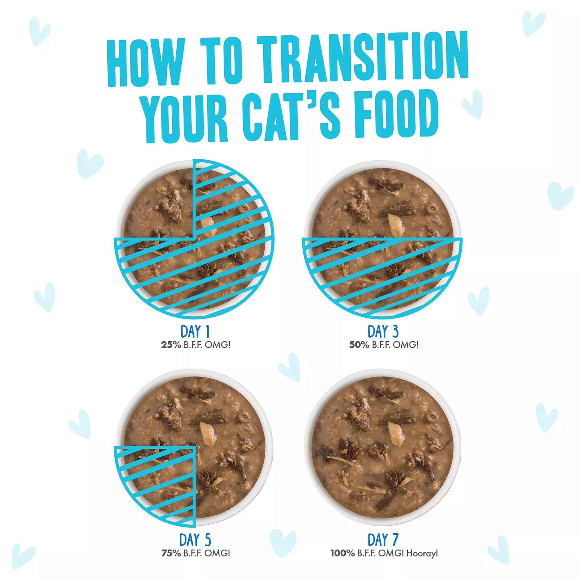 B.F.F. OMG Wet Pet Food in Gravy! For Land & Sea Lovers Potluck O' Pouches Wet Cat Food - Pet Food Variety Pack, 12ct