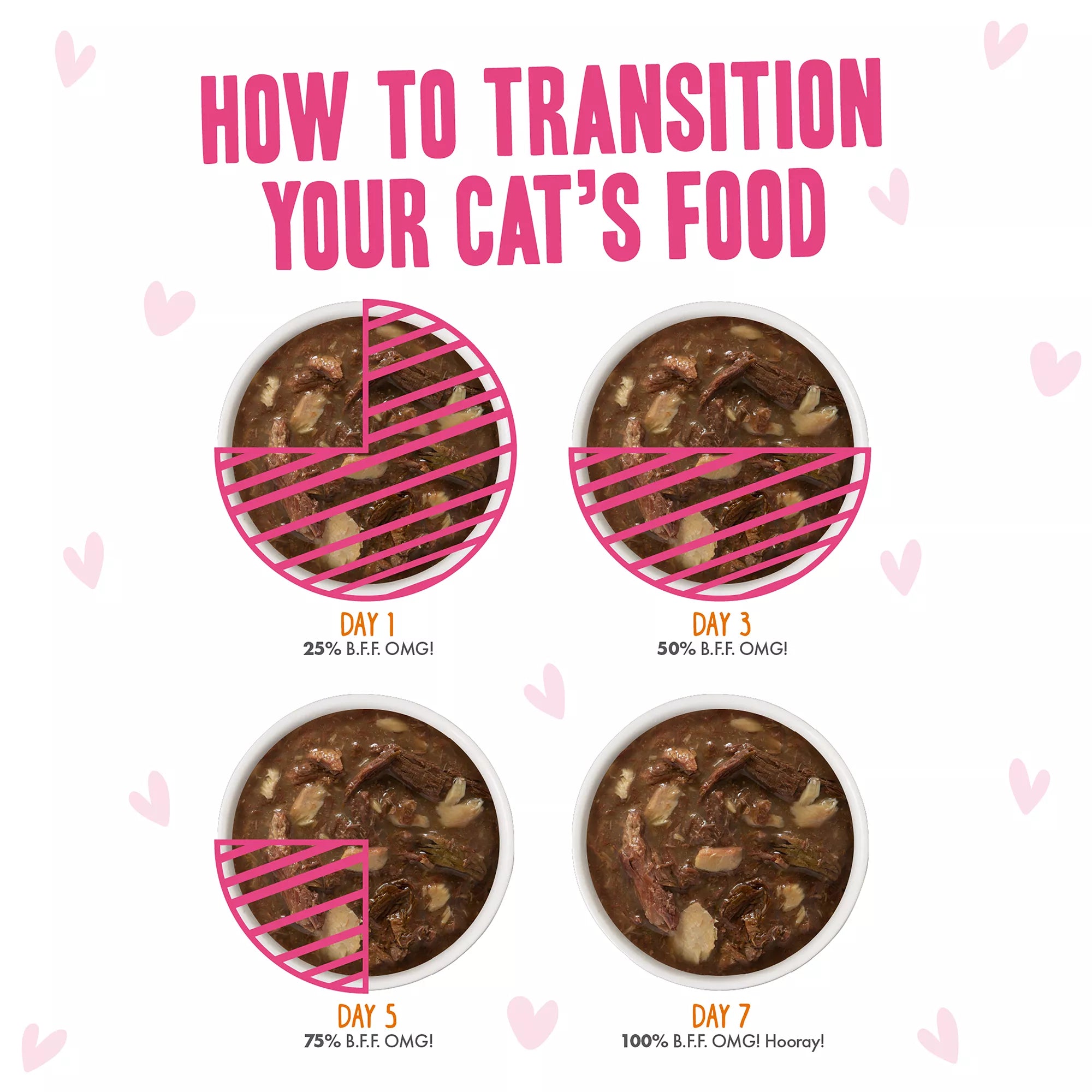 B.F.F. OMG Wet Pet Food in Gravy! For Tuna Lovers Rainbow A Gogo Wet Cat Food - Pet Food Variety Pack, 12ct