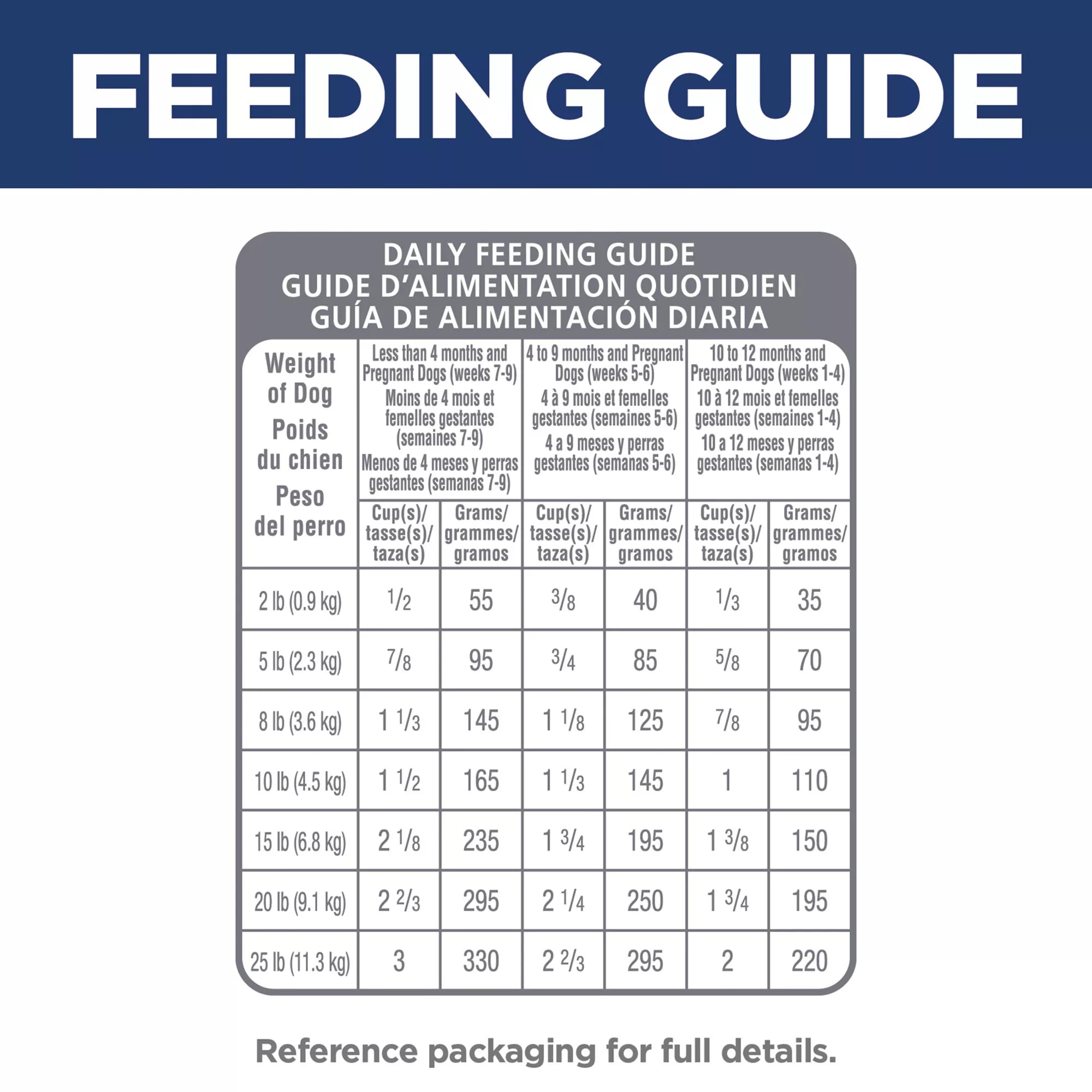 Hill's Science Diet Small & Mini Puppy Dry Dog Food - Chicken & Brown Rice