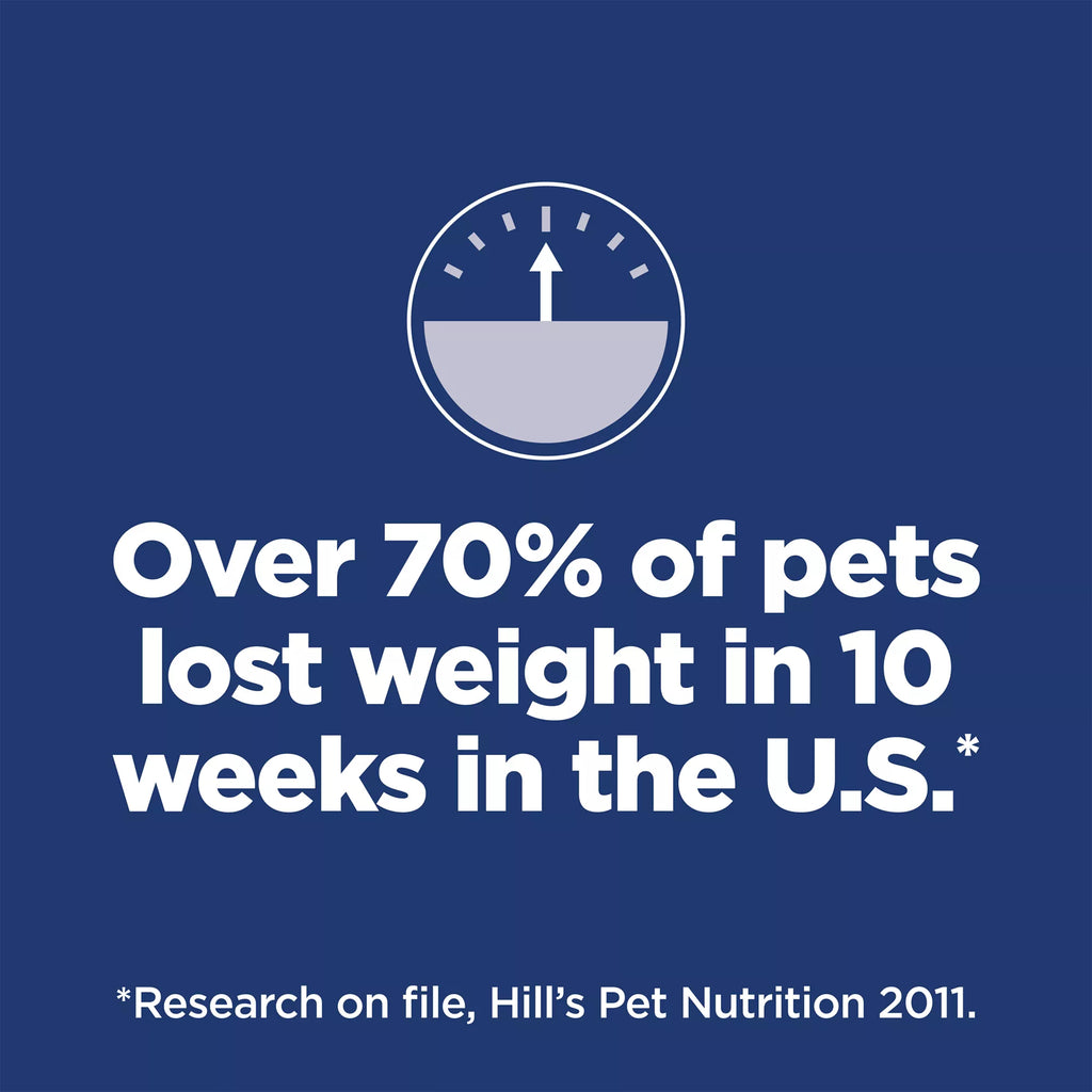 Hill's Science Diet Perfect Weight Small & Mini Adult Dog Food - Dry - Chicken Recipe