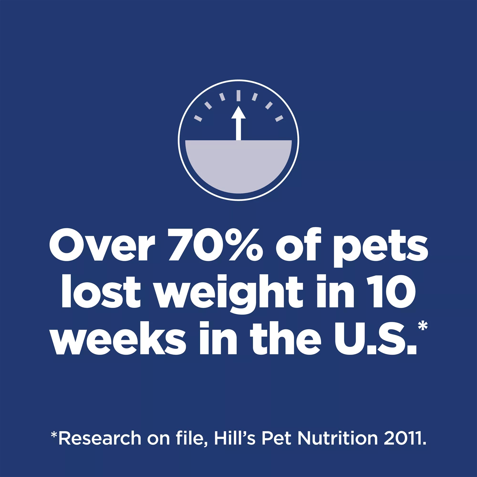Hill's Science Diet Perfect Weight Small & Mini Adult Dog Food - Dry - Chicken Recipe