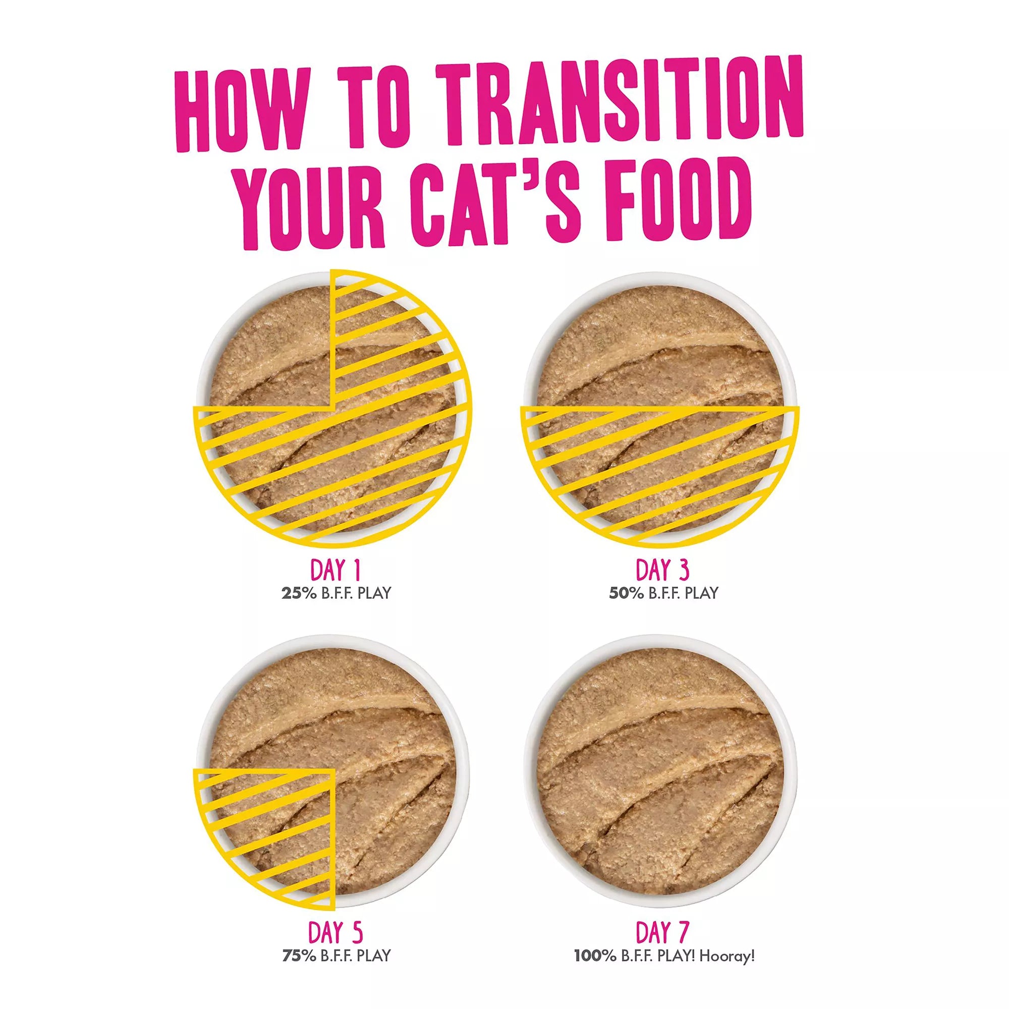 B.F.F. PLAY Pate! For Chicken Lovers Hip Hip Hooray For Pate! Wet Cat Food - Pet Food Variety Pack, 12ct