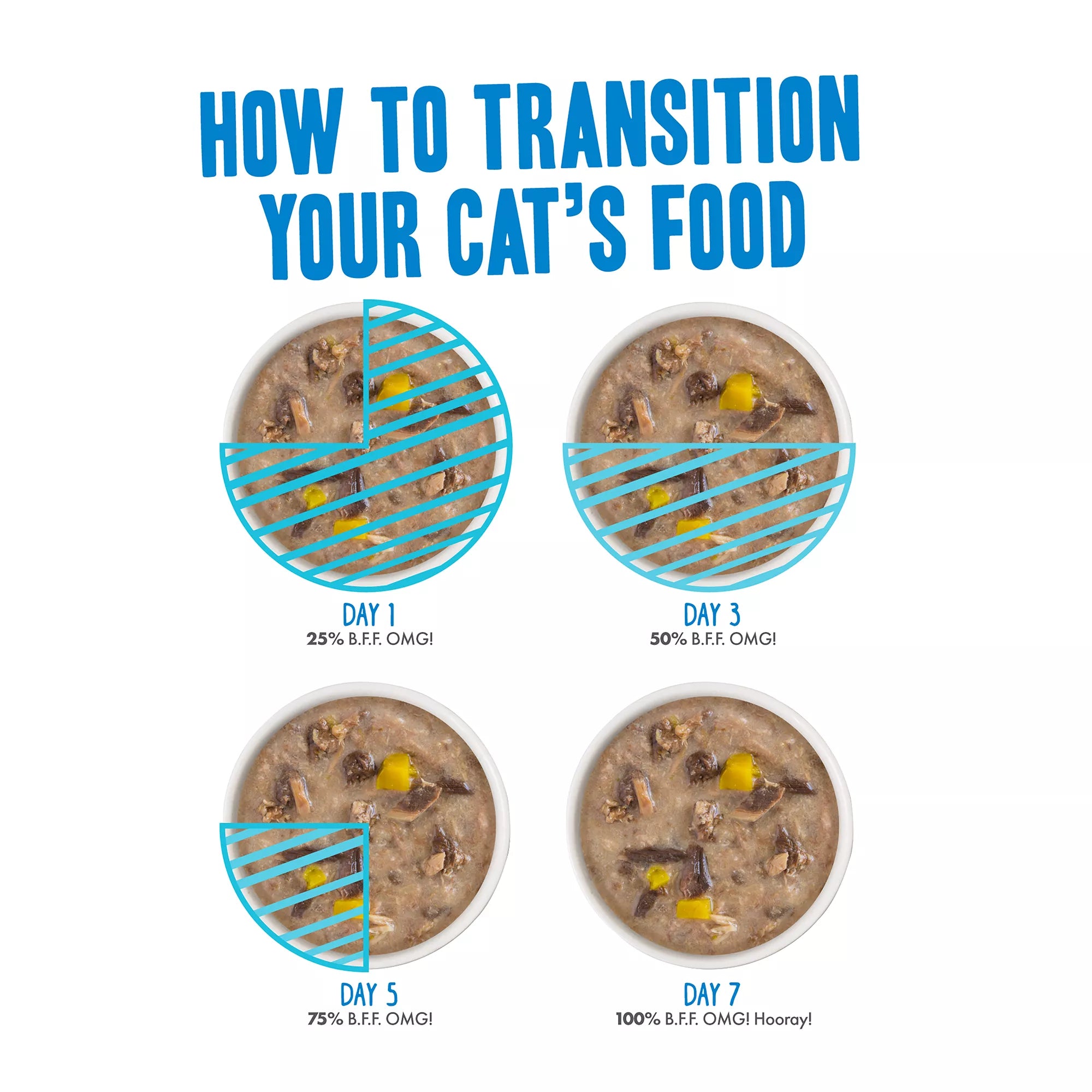 B.F.F. OMG Wet Pet Food in Gravy! For Land & Sea Lovers It's Wet Pet Food in Gravy, Baby! Wet Cat Food - Pet Food Variety Pack, 12ct