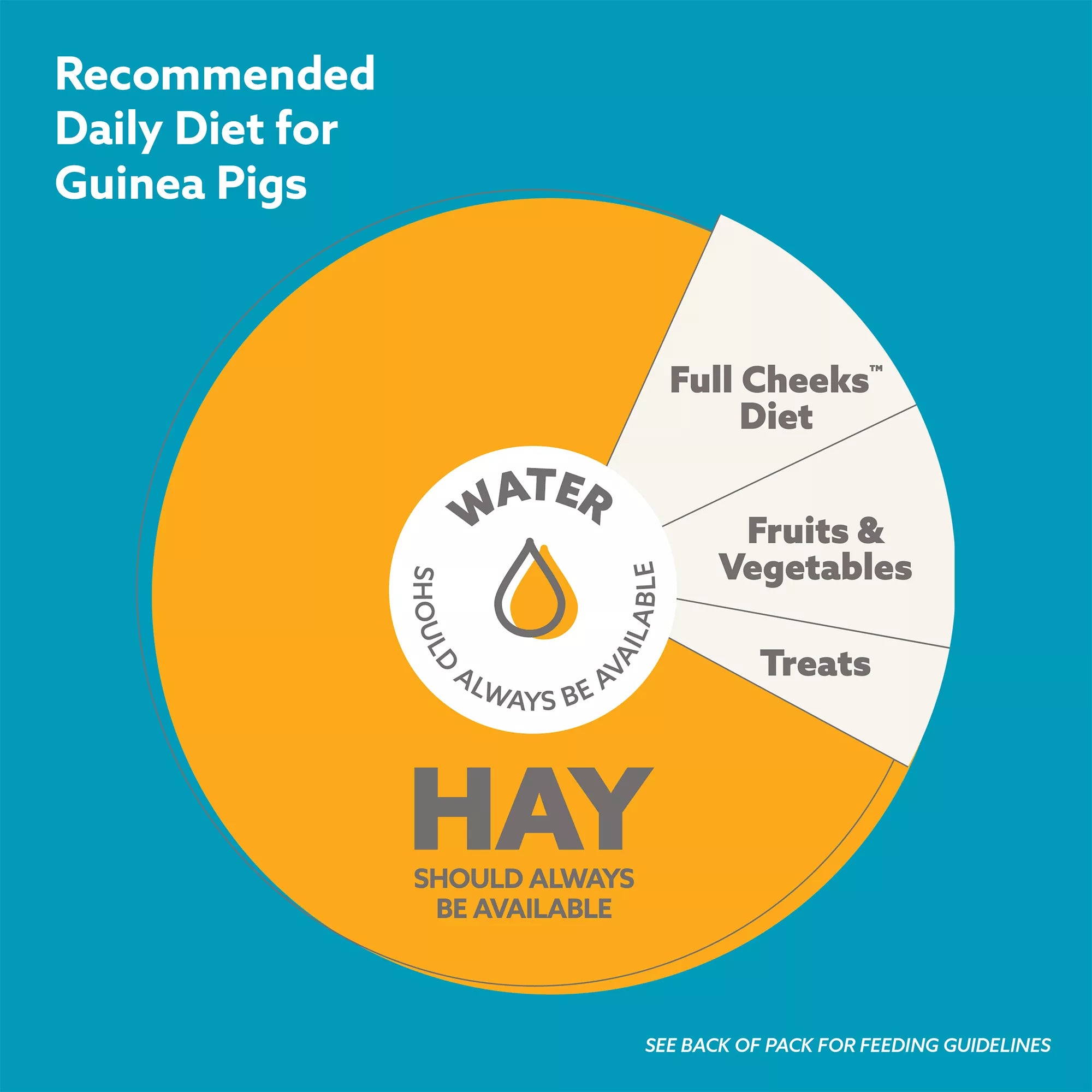 Full Cheeks Guinea Pig Foraging Diet