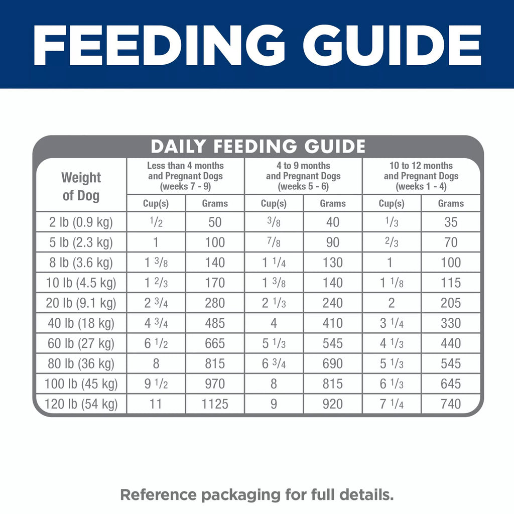 Hill's Science Diet Puppy Dry Dog Food - Lamb Meal & Brown Rice