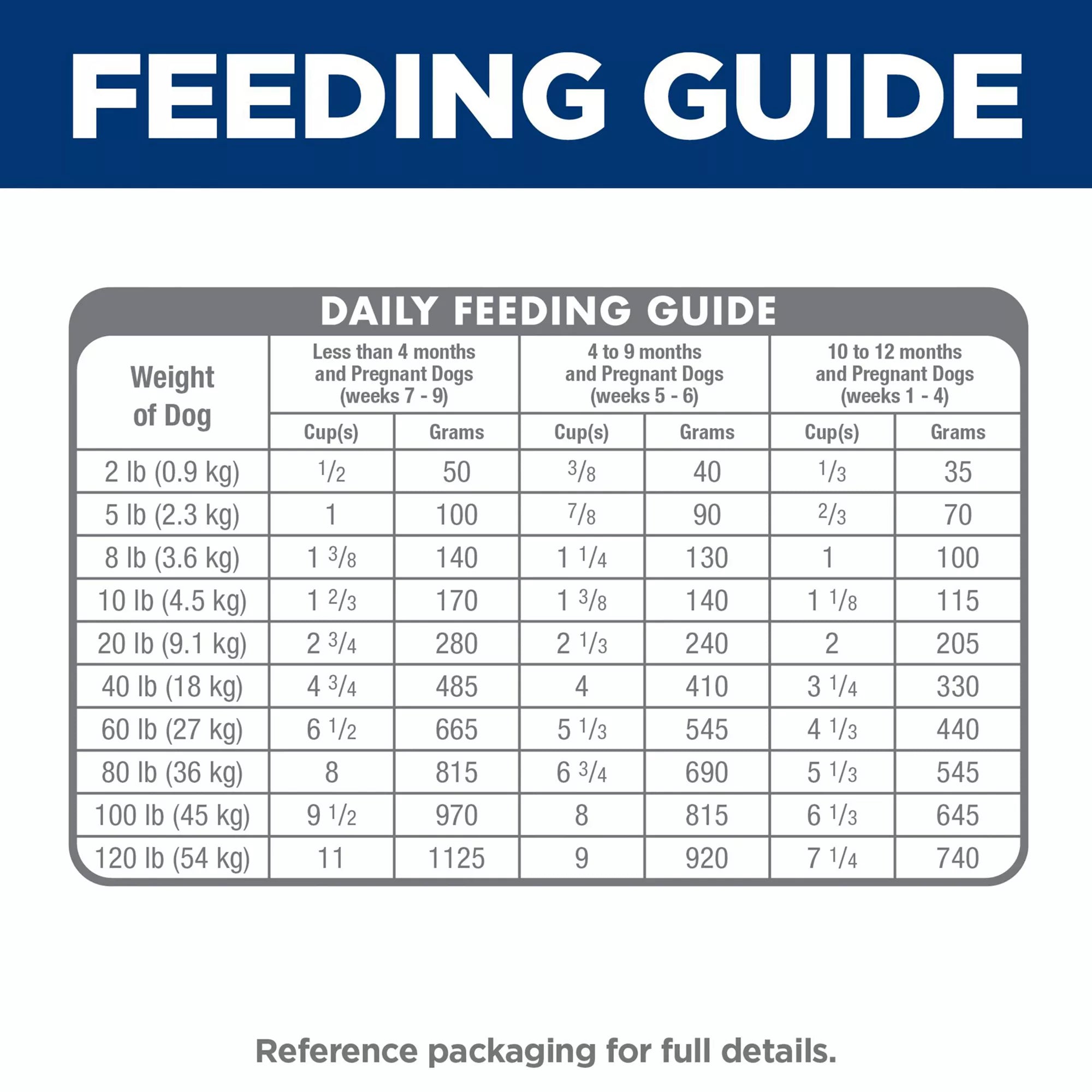 Hill's Science Diet Puppy Dry Dog Food - Lamb Meal & Brown Rice