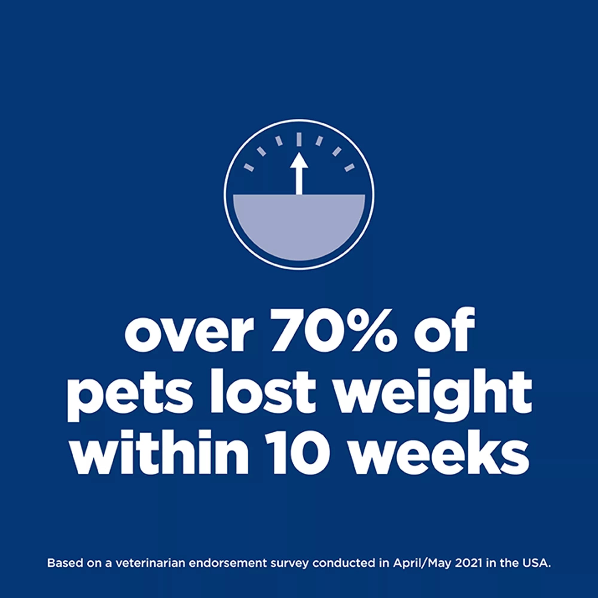 Hill's Science Diet Perfect Weight & Joint Support Adult Dog Food - Dry - Chicken & Brown Rice