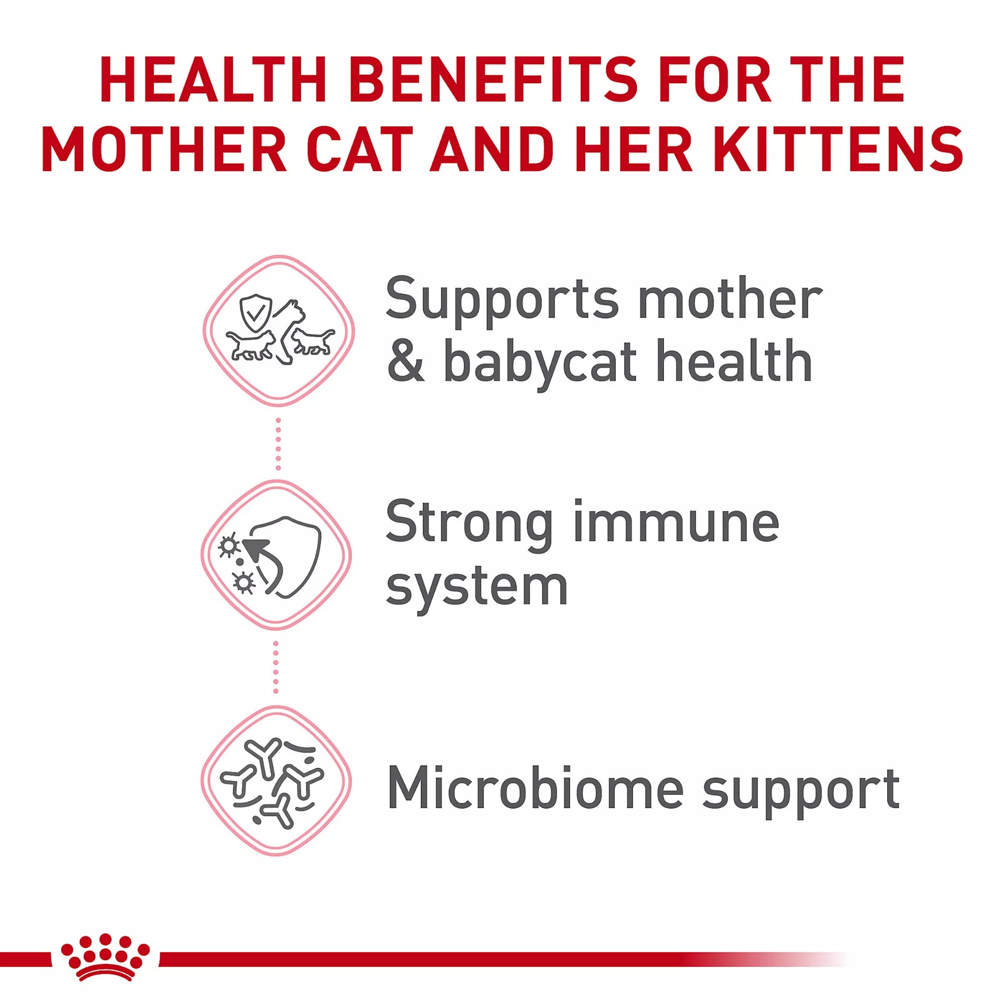 Royal Canin Mother & Babycat Dry Cat Food 3LB