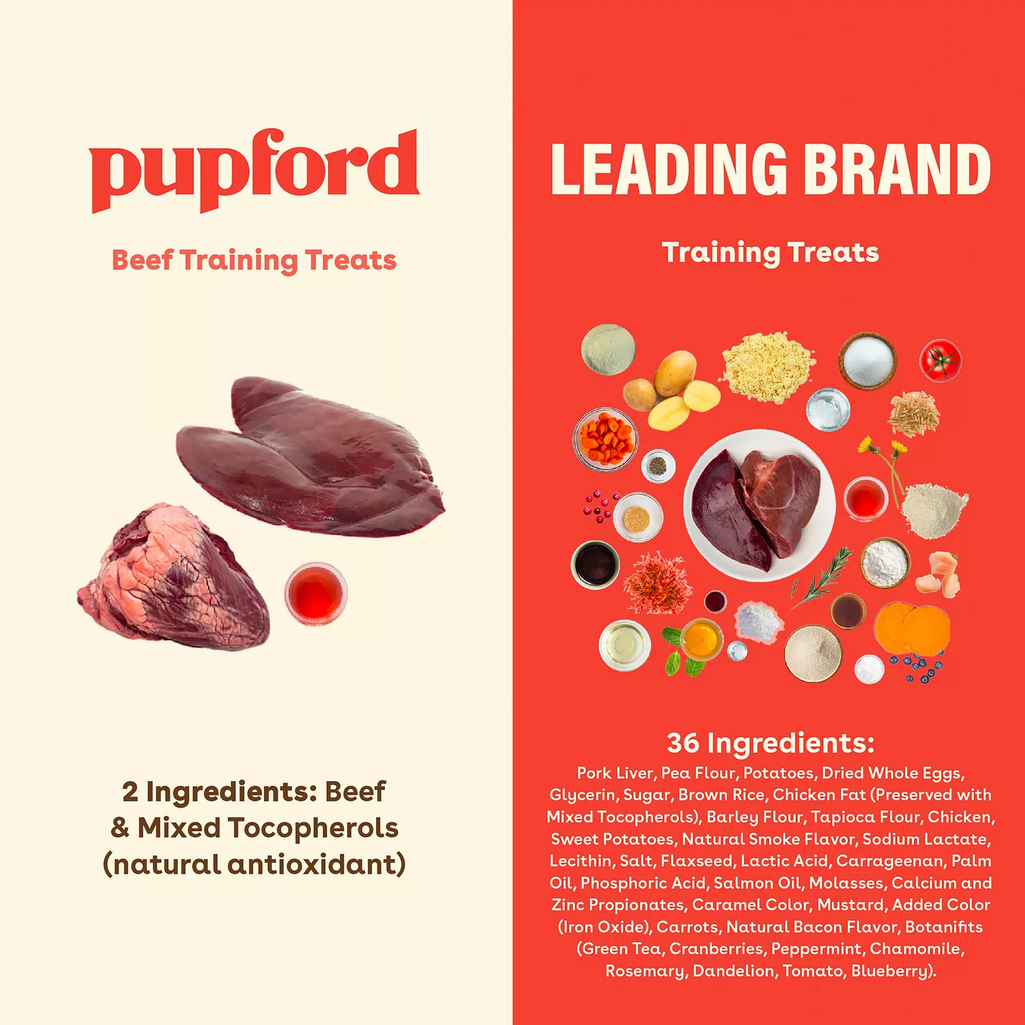 Pupford Freeze-Dried Dog Training Treat - Beef