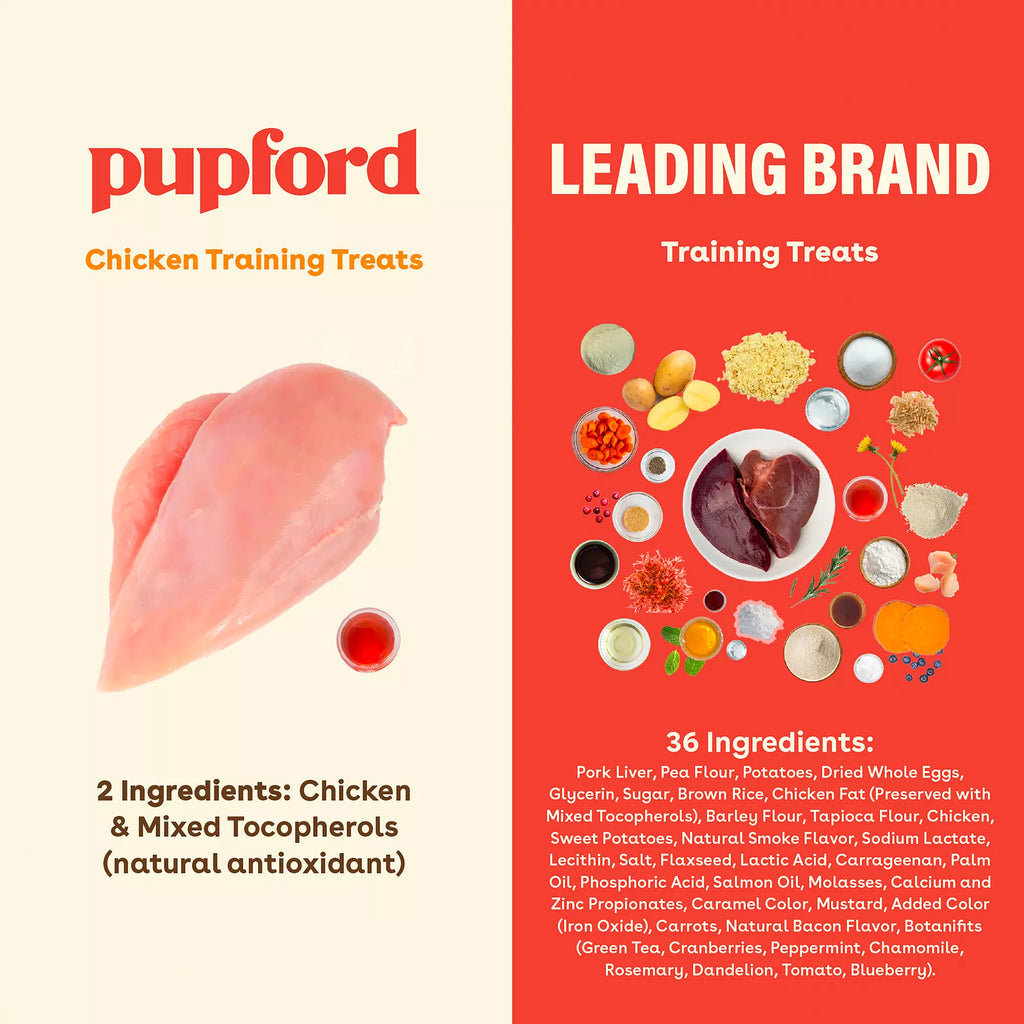 Pupford Freeze-Dried Dog Training Treats - Chicken