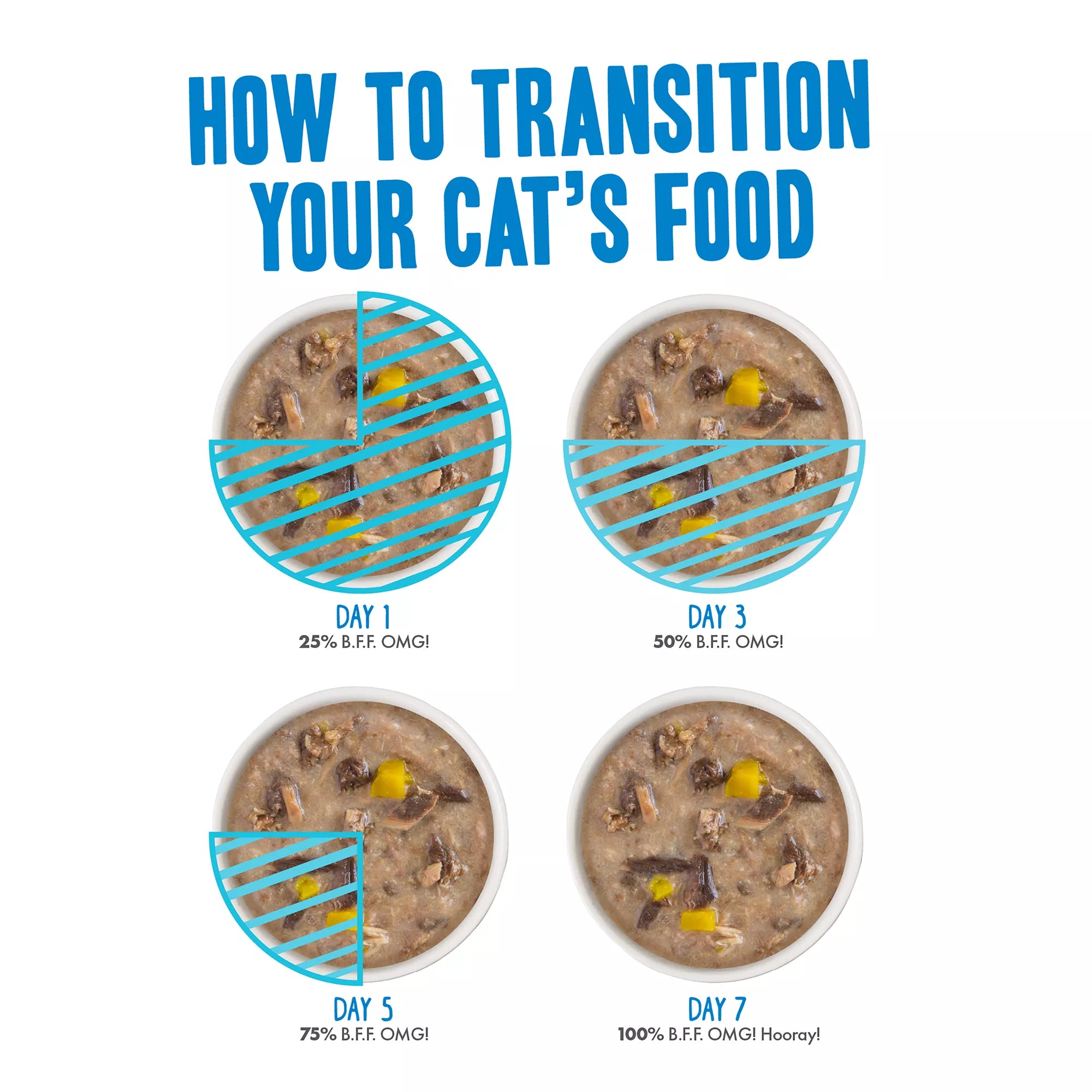 Weruva BFF It's Wet Pet Food in Gravy Baby Wet Cat Food - Adult - Grain-Free Pet Food, 12 Count, Pet Food Variety Pack, 66 Oz