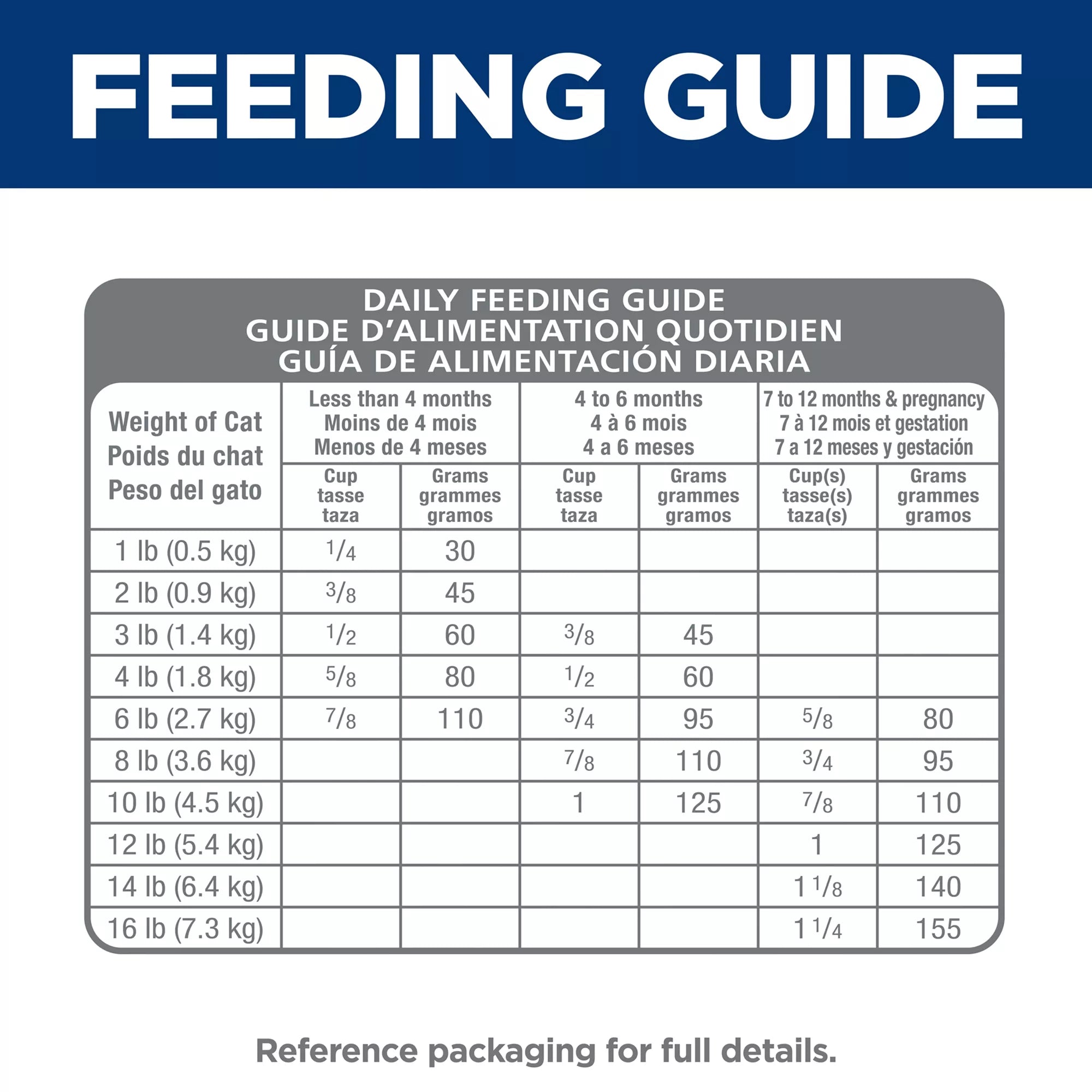 Hill's Science Diet Kitten Dry Food - Sensitive Stomach and Skin, Salmon & Brown Rice